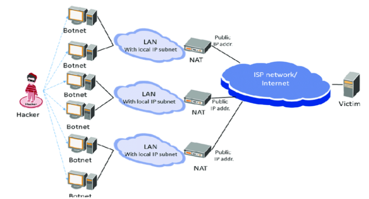 مزود خدمة الإنترنت Isp