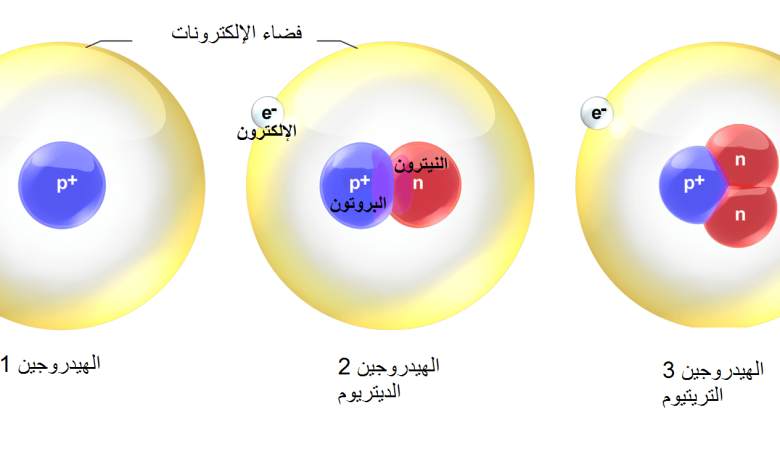 عادة ماينبعث في أثناء التحلل الإشعاعي …………………..