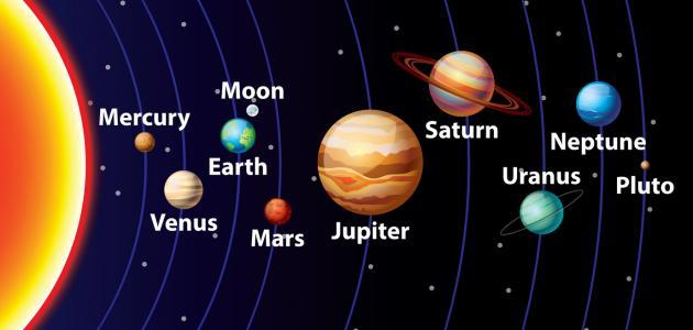 كيف سميت الكواكب باسمائها الحالية
