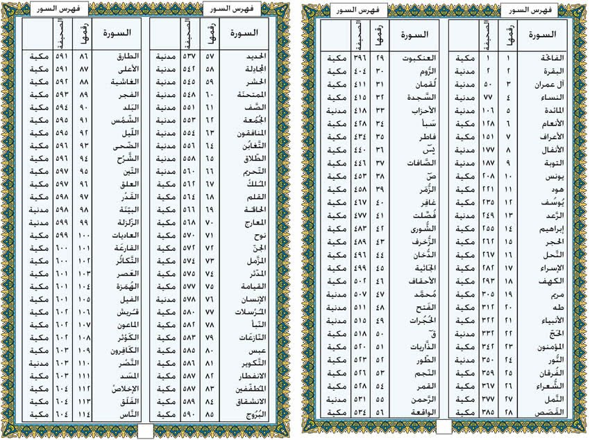 أسماء سور القرآن ومعانيها وترتيب سور القران حسب النزول وفضائلها