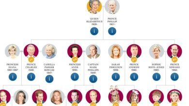 شجرة عائلة الملكة إليزابيث