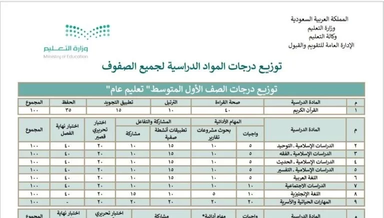 طريقة حساب درجات المرحلة المتوسطة