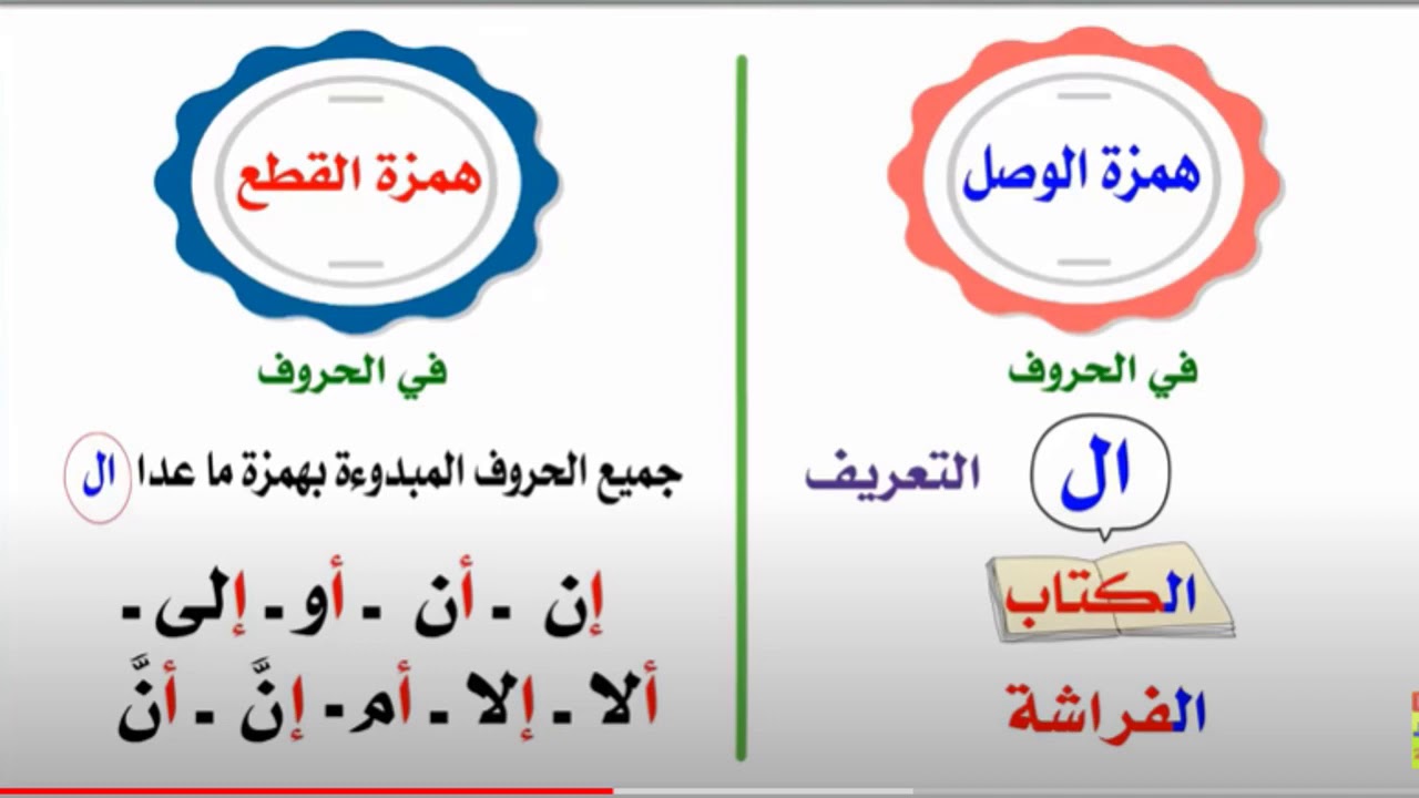 الفرق بين همزة الوصل والقطع للاطفال